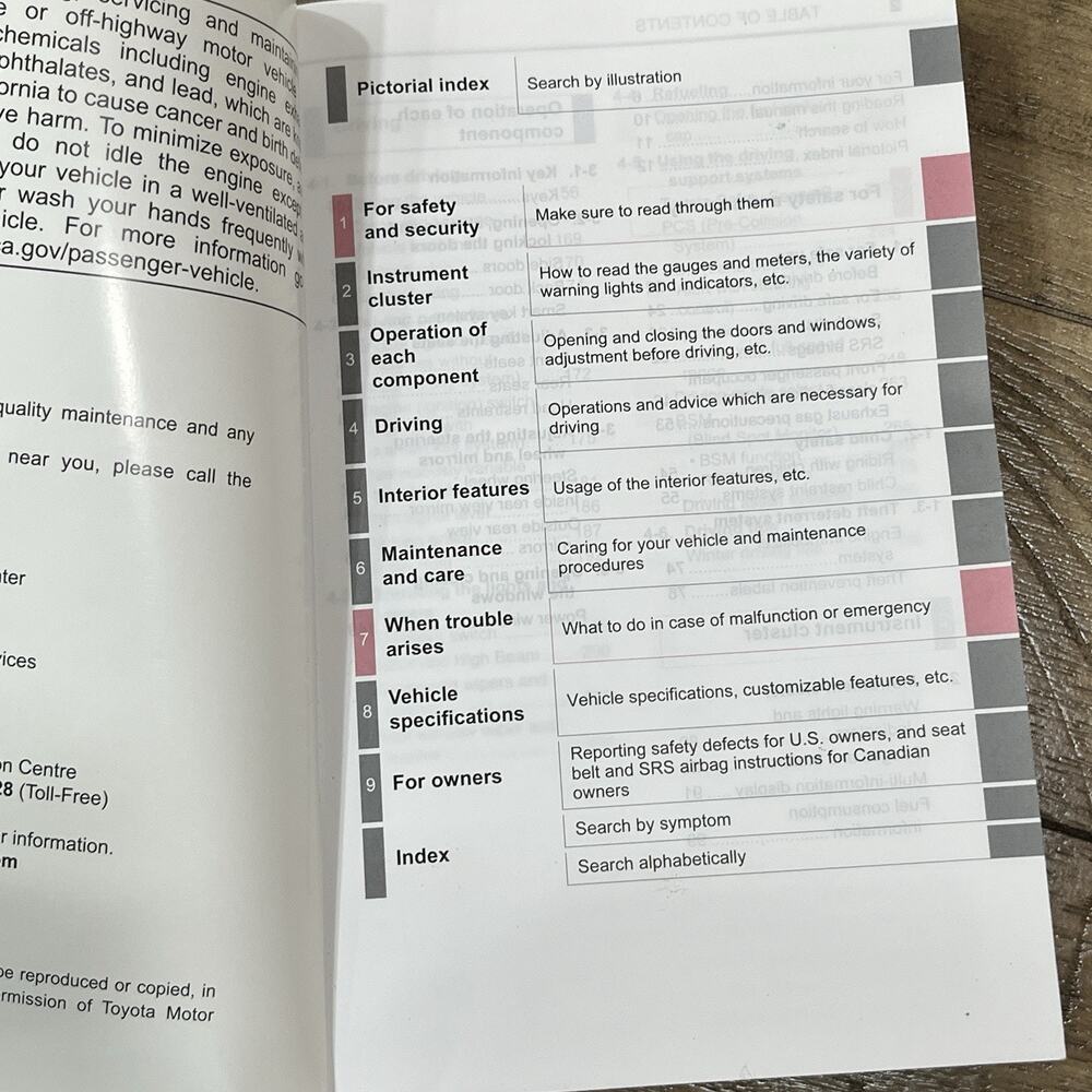 2019 Toyota C-HR Owner's Manual Good - Picture 4 of 7